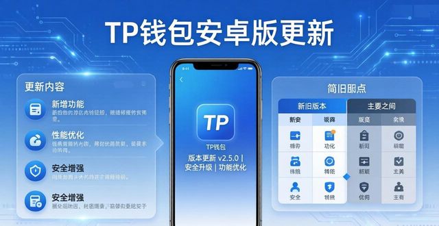 android钱包_tp钱包app安卓版官网下载的版本更新说明,带来哪些用户关注的变化?_钱包官方下载