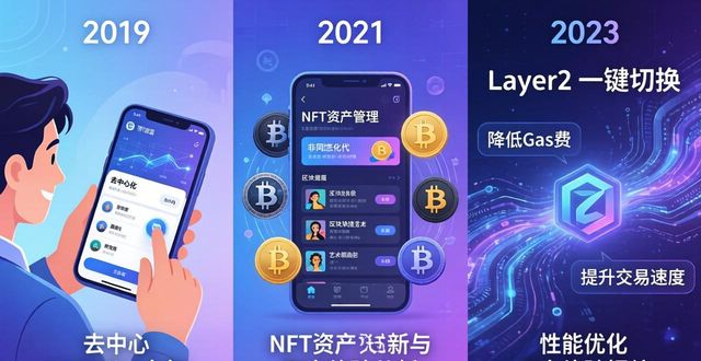 TPWallet与区块链技术的发展历程_区块链的发展历程图_可谓区块链发展的历程碑