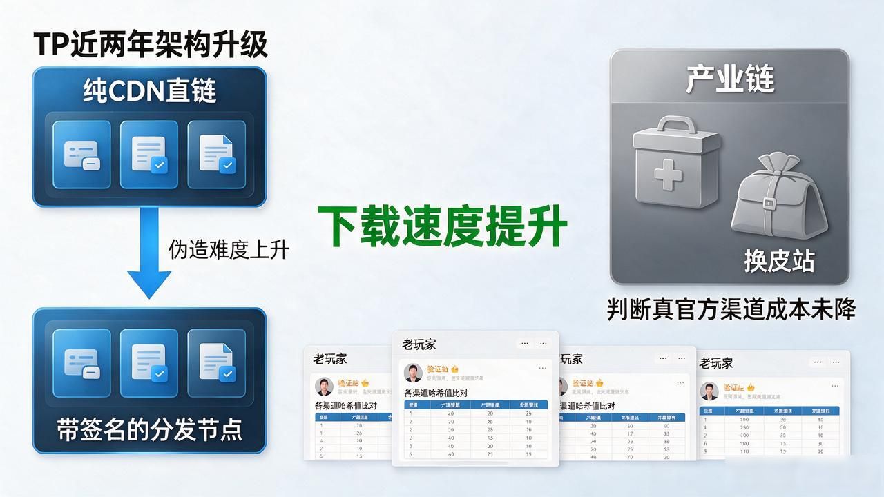 TP官方网址下载现状与趋势，这份分析讲得明白