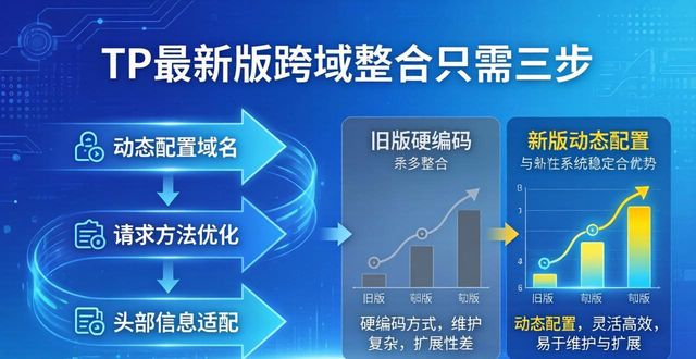 跨域同步_如何通过TP最新版本下载实现跨域整合?_跨域最佳解决方案