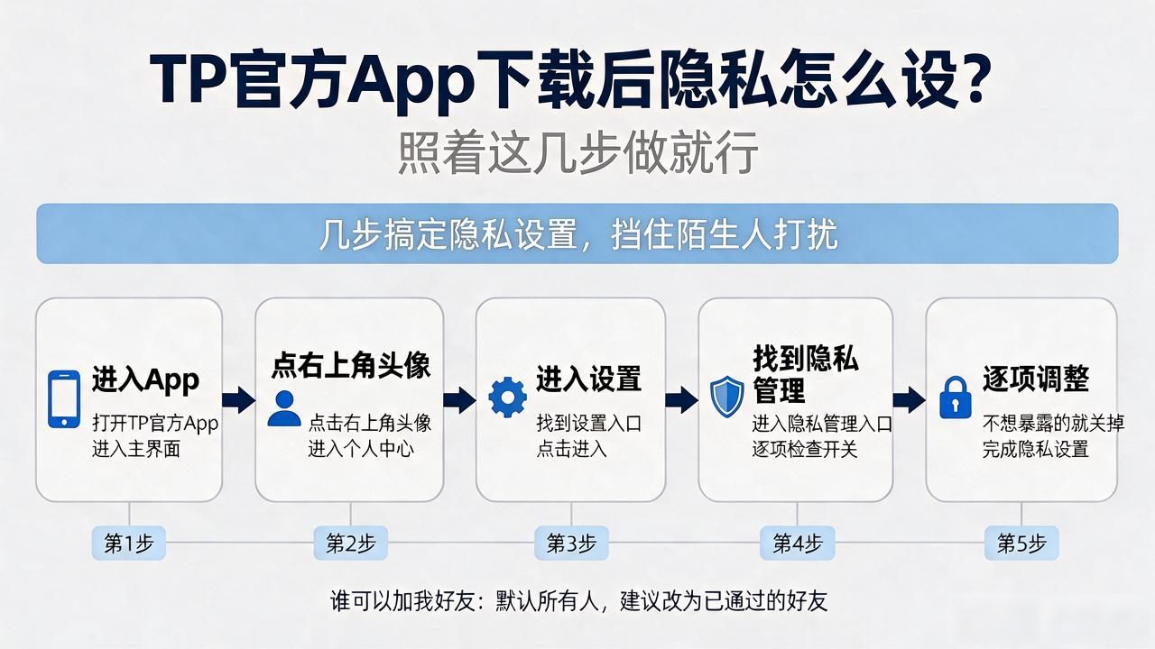 TP官方App下载后隐私怎么设？照着这几步做就行