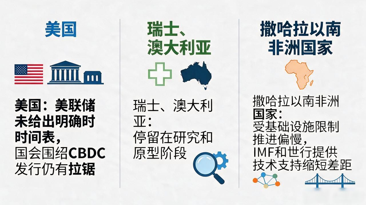 数字货币哪些国家有？2026年全球央行数字币落地进展全梳理