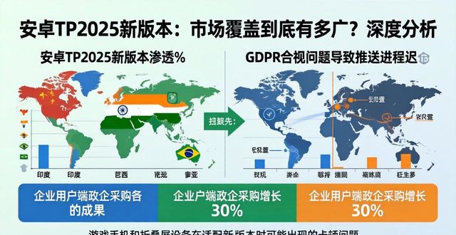 安卓低版本覆盖高版本_安卓覆盖率_安卓TP2025新版本市场覆盖深度分析