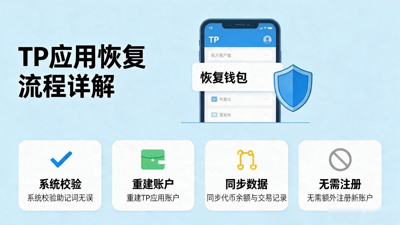 手机数字资产备份恢复_TP官方下载安装app的备份与恢复功能_助记词私钥安全存储