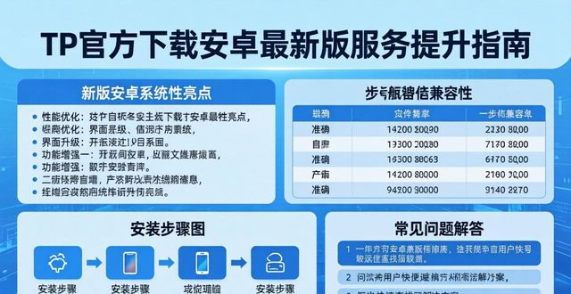 如何在TP官方下载安卓最新版中提升服务标准?_安卓2021最新版下载_安卓最新系统下载官方中文版