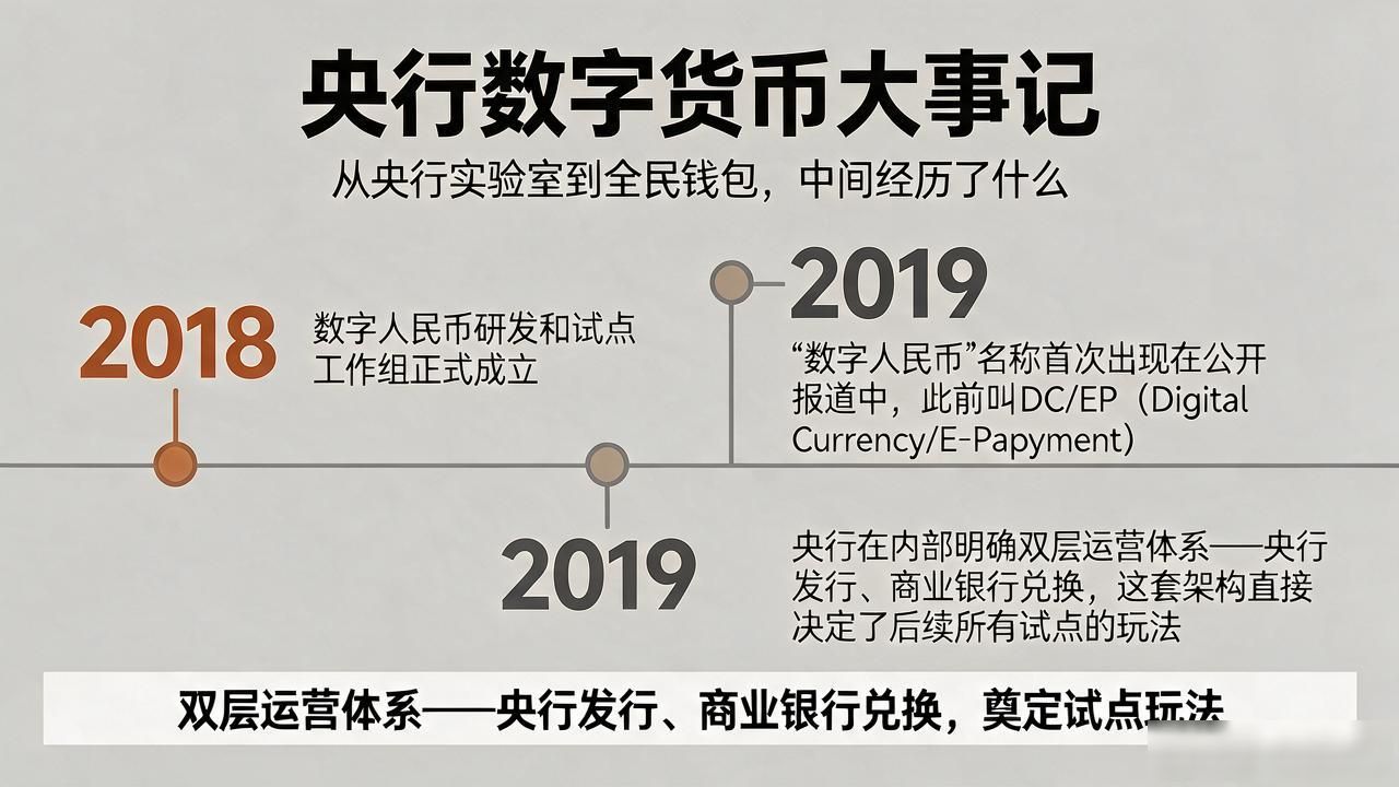 数字人民币发展历程_央行数字货币大事记_数字人民币试点城市扩展
