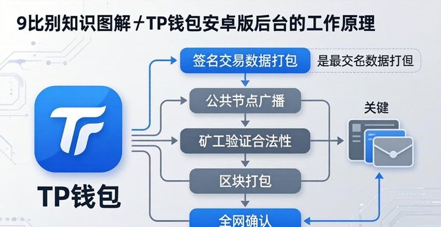 安卓原理和运行机制_TP官方安卓最新版本的原理与工作机制_android基本原理