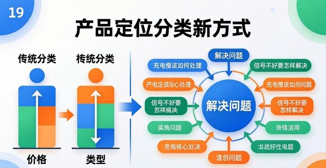 如何通过TP官方安卓最新版本加强产品定位?_安卓定位系统软件_安卓系统定位软件什么最好用