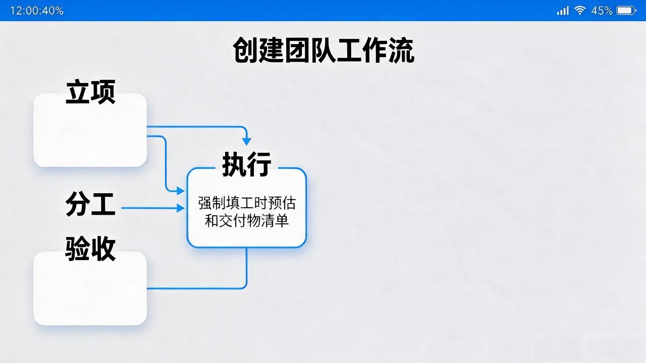 TP安卓版官方正版建团队工作流，手把手教你搭好协作流程