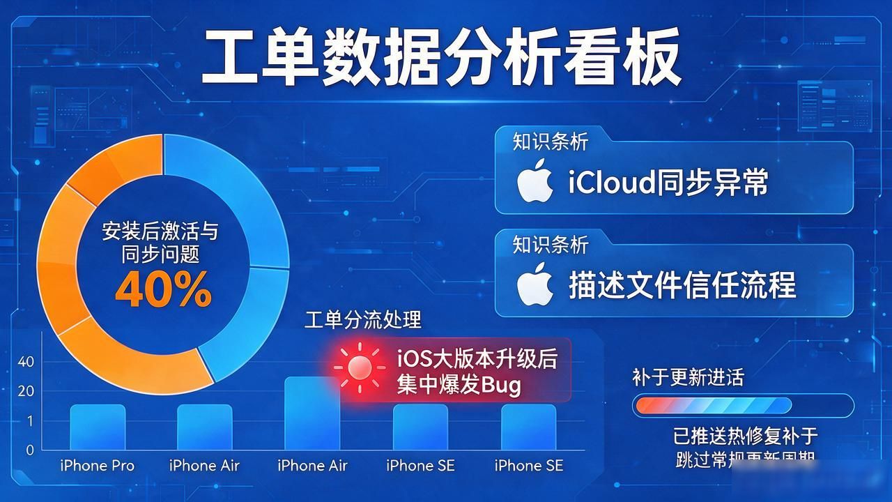 TP官网下载苹果版的用户支持管理策略，一线团队实操复盘