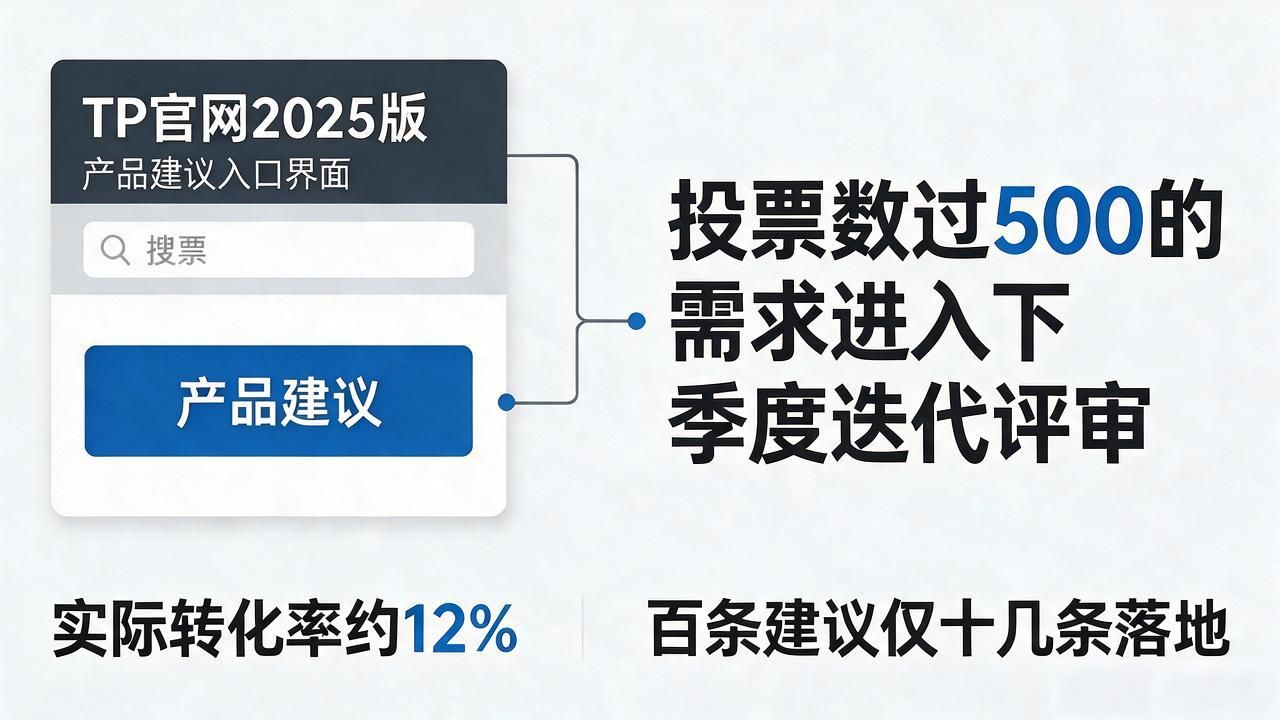 TP官网2025版下载后，用户反馈找谁、怎么提、多久有回音
