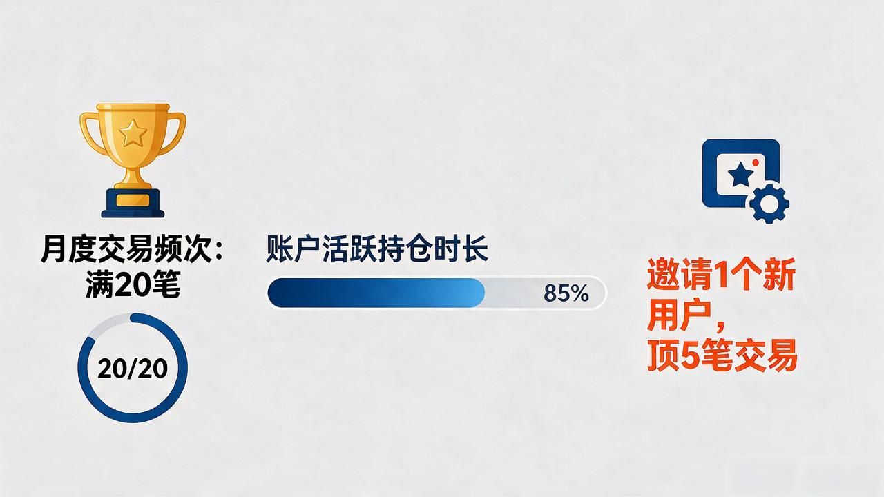 TP官方app忠诚用户计划，老用户怎么拿满权益和折扣
