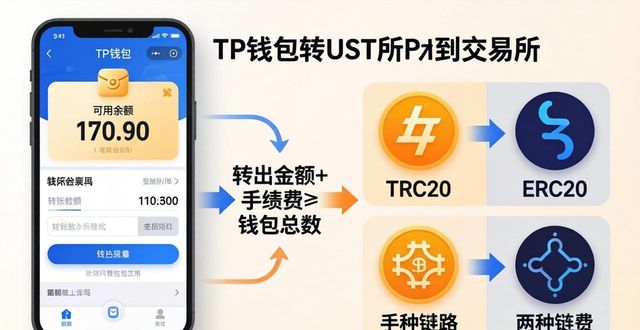 交易所提usdt到tp钱包_钱包usdt怎么提现_tp钱包提usdt到交易所