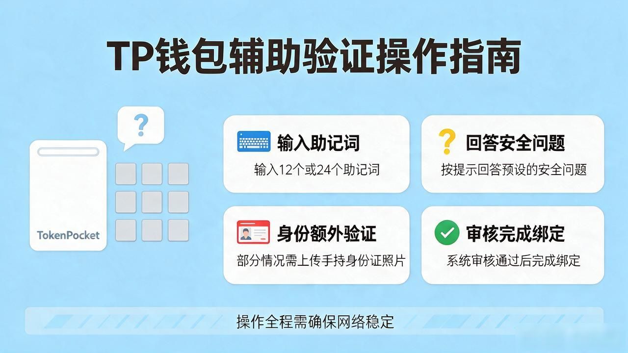 TP钱包辅助验证怎么操作？手把手教你