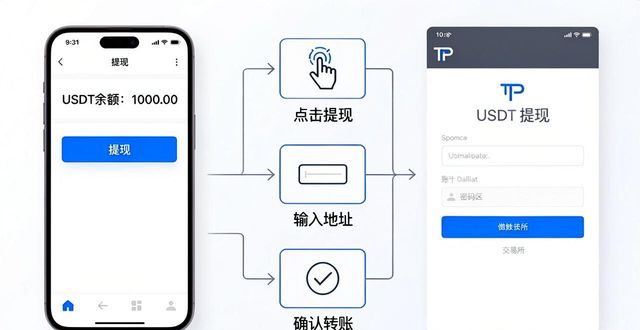 钱包提现多久到账_钱包提现是真的吗_tp钱包的usdt怎么提现